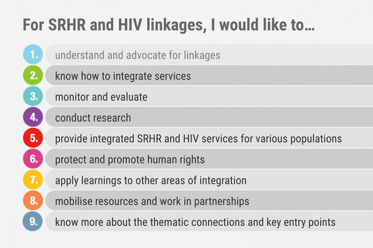 SRHR and HIV linkages cover