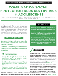 Combination Social Protection Reduces HIV-Risk in Adolescents