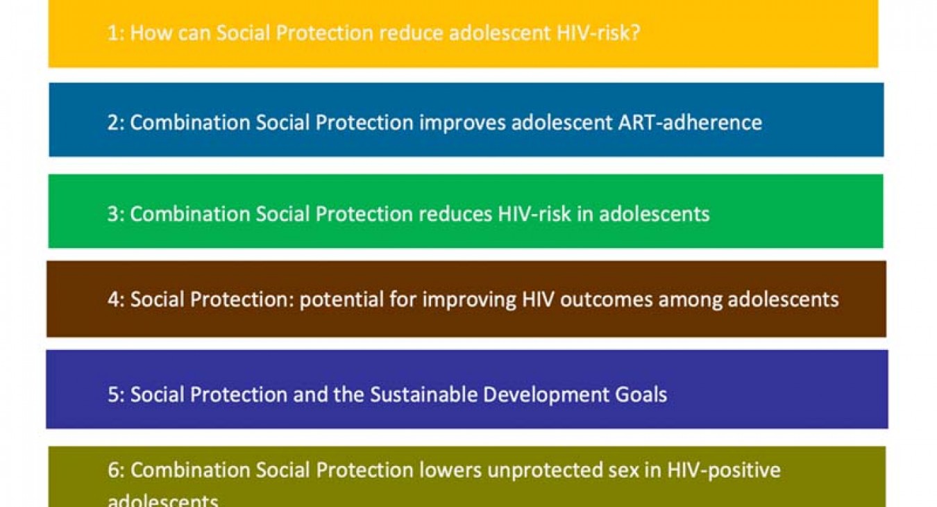Social Protection Policy Briefs cover