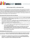 Child marriage and HIV: An information sheet