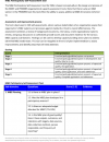 M&E participatory self-assessment tool