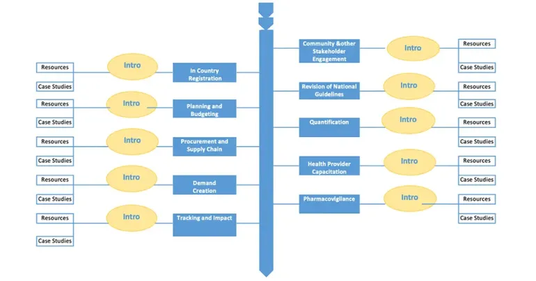 graph of the toolkit structure
