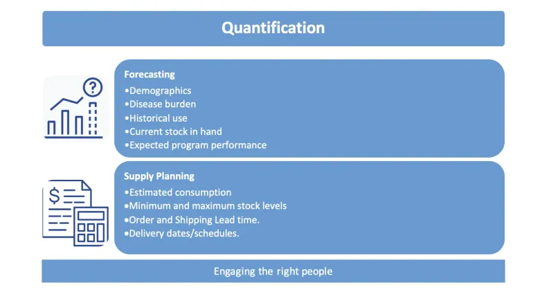 Quatificaiton graphic